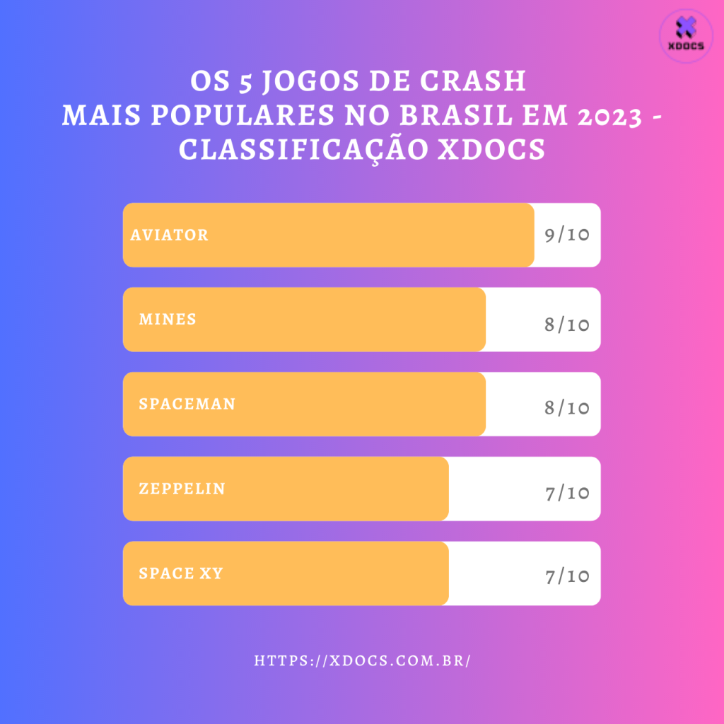 O melhor site de aposta Crash para brasileiros (Lista + Guia)