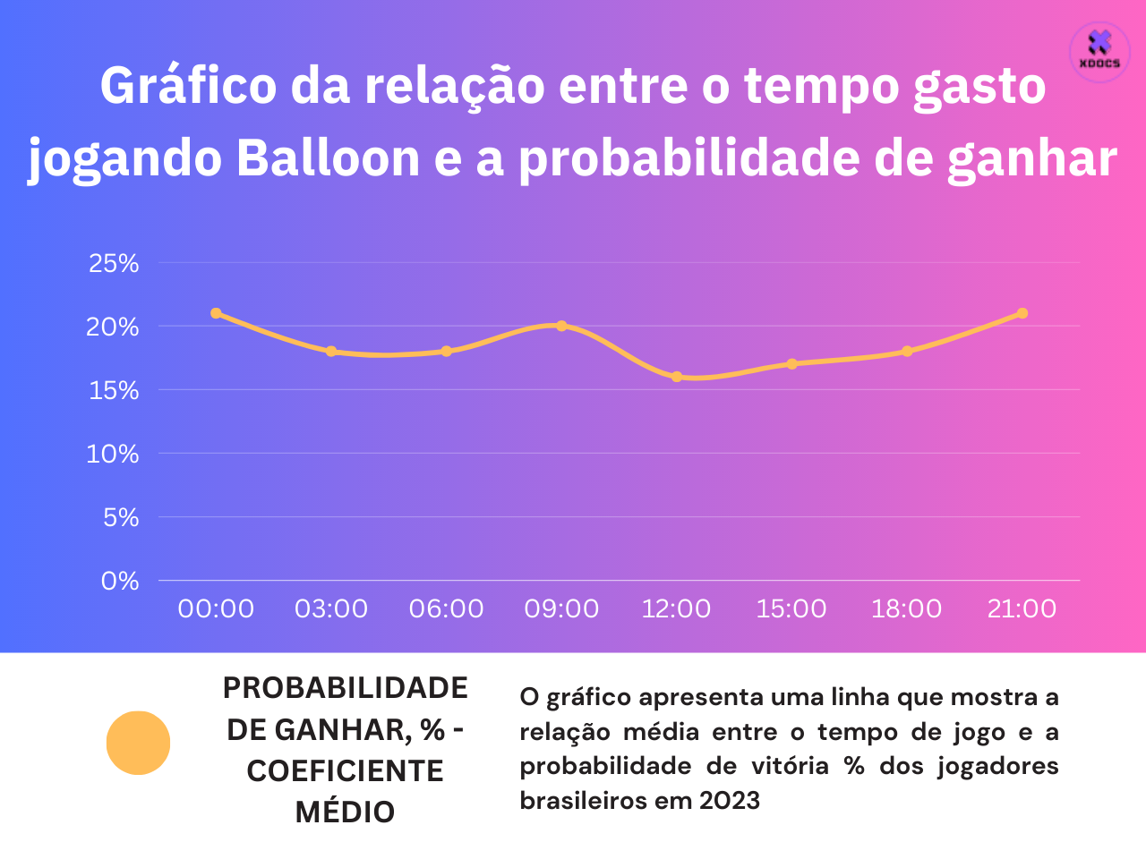 programacao de mudanças no tempo de jogo e nas chances de vitoria