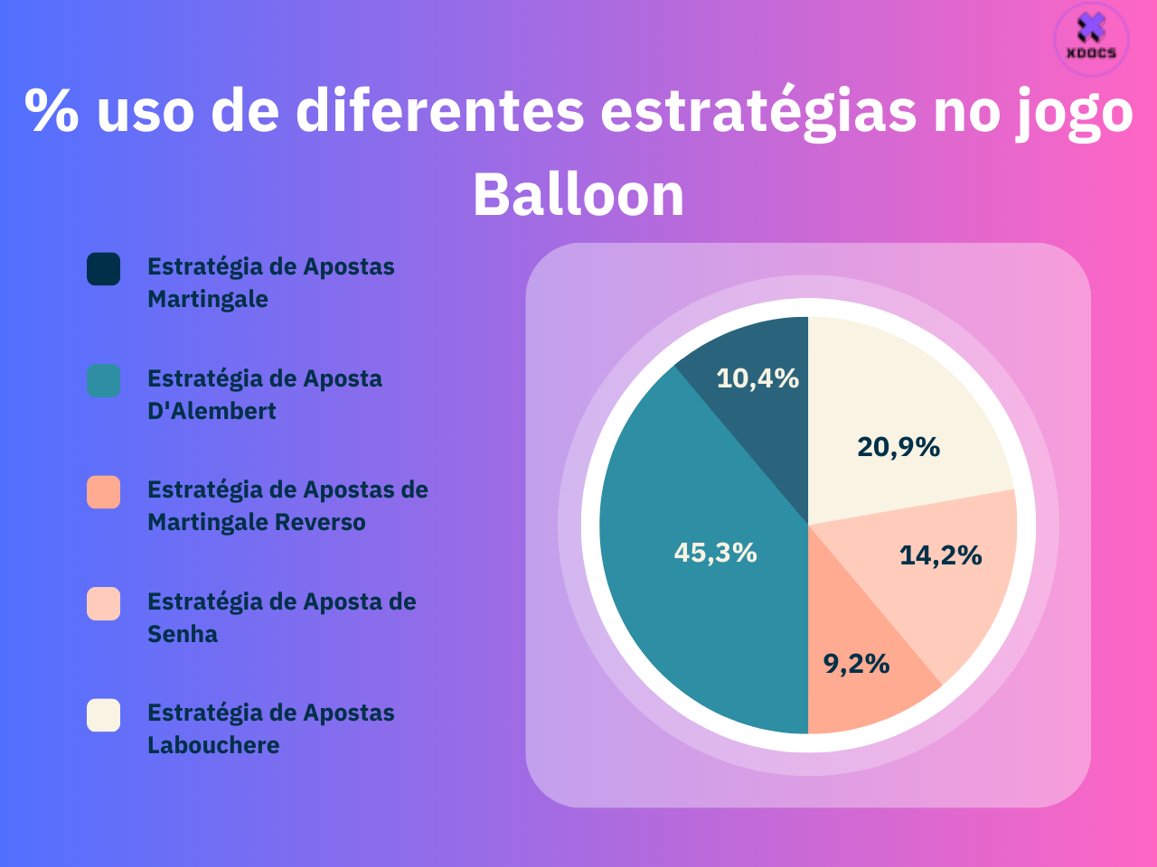 Grafico de estrategia do jogo de baloes