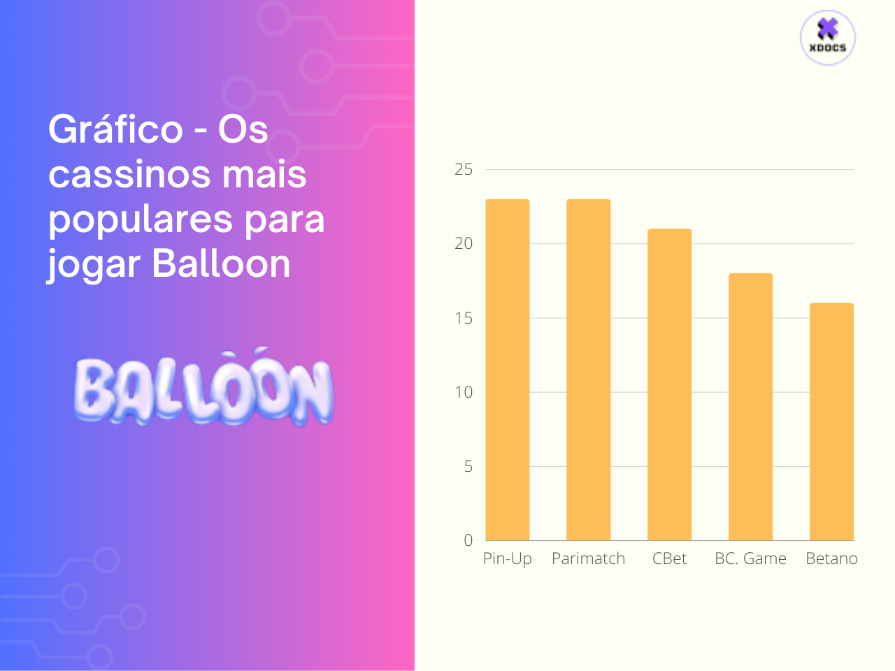 os melhores cassinos para jogar Balloon